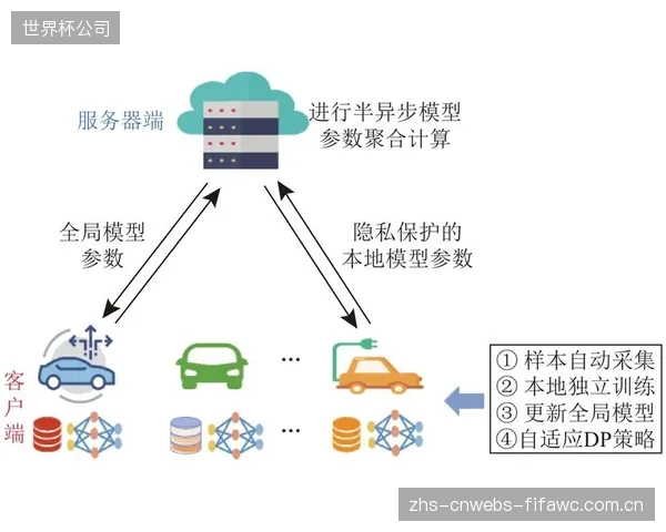 为打破数据孤岛，头部保险与科技公司将在2027年组建基于联邦学习的数据联盟，在“数据可用不可见”的前提下联合建模